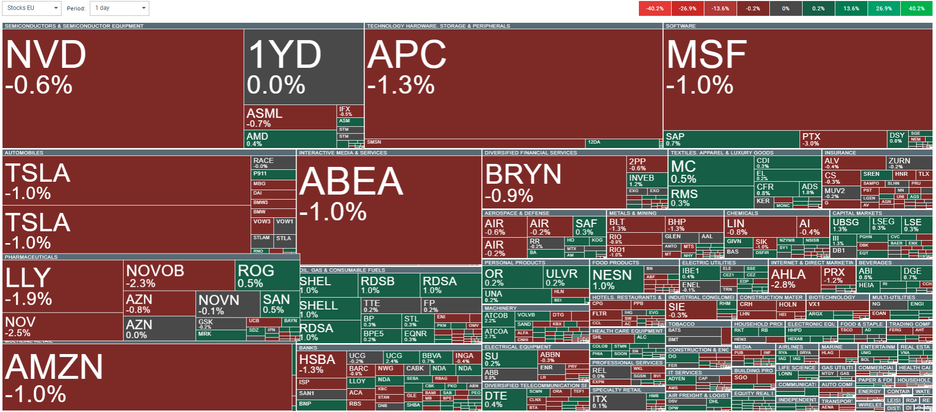 Heat Map Europäische Aktien, Quelle: xStation5, XTB